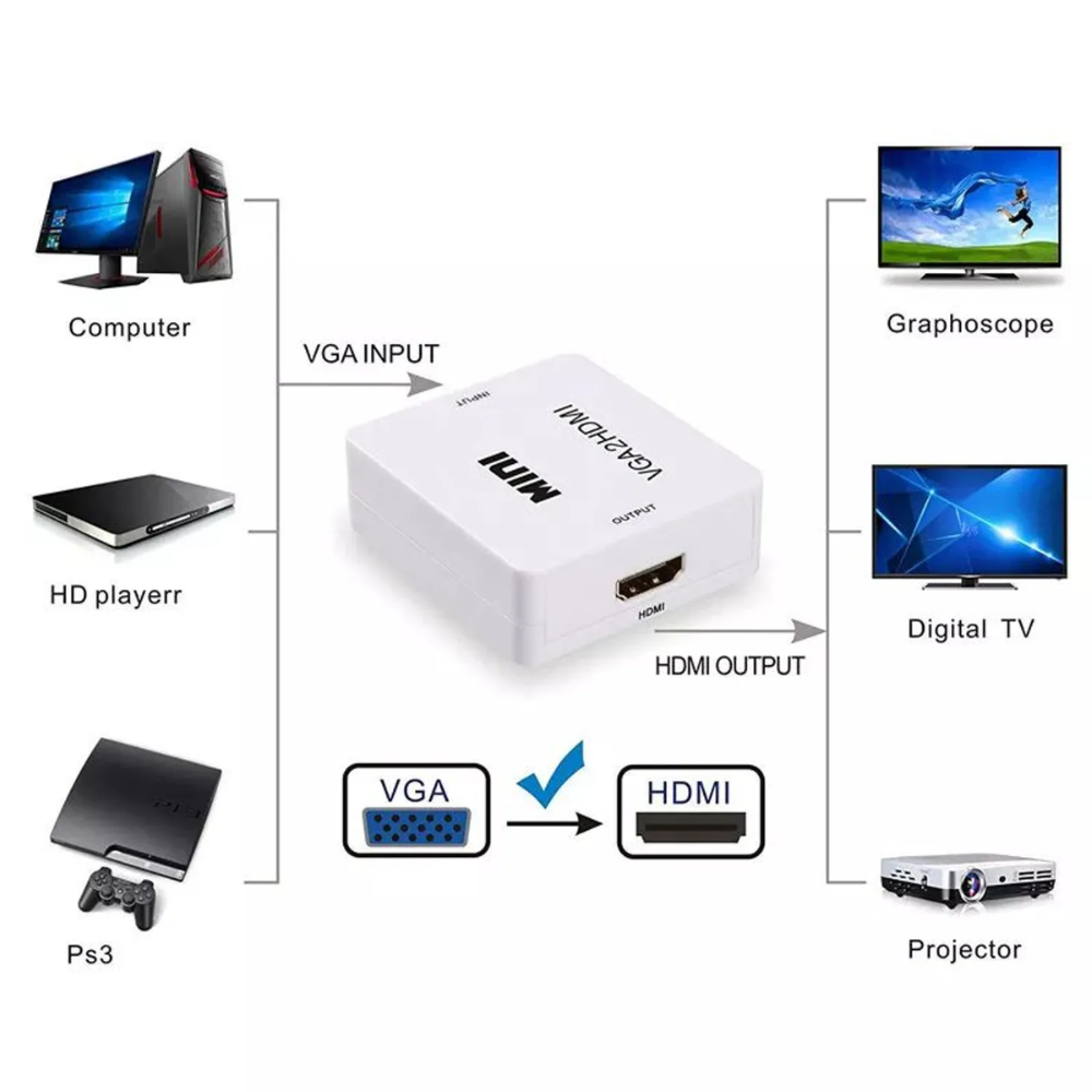 Convertidor Adaptador Vga A Hdmi 1080p